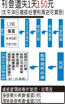 �򥢼s�i150��